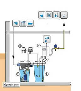 Grijs water 5